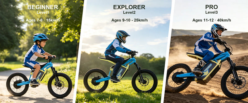 Three stages of a child's V2 e dirt bike journey from beginning, explorer, to pro, with corresponding ages and riding distances
