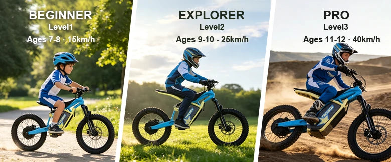 Three stages of a child's V2 e dirt bike journey from beginner to pro showing riding scenes with corresponding speeds and ages